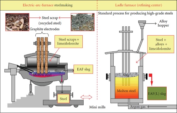Đo nhiệt độ trong lò hồ quang điện