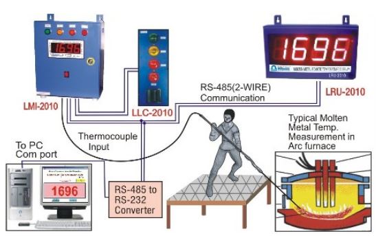 Máy đo nhiệt độ 4
